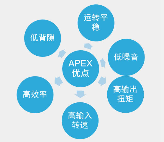 Apex Dynamics,Inc